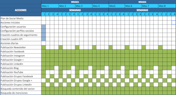 calendario-gantt-bialar