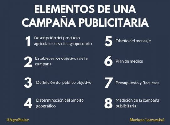 Campaña Publicitaria de Productos Agrícolas. Qué es y Para Qué Sirve