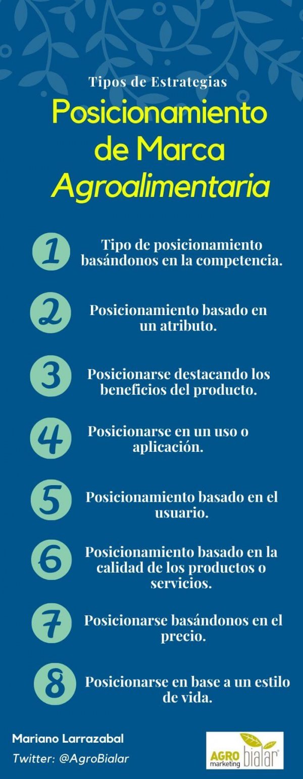 Tipos de Estrategias de Posicionamiento de Marca Agroalimentaria