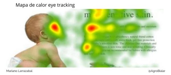 Mapas de calor de atención o eye tracking