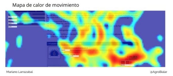 Mapas de calor de movimiento